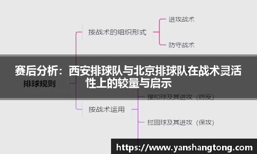 赛后分析：西安排球队与北京排球队在战术灵活性上的较量与启示